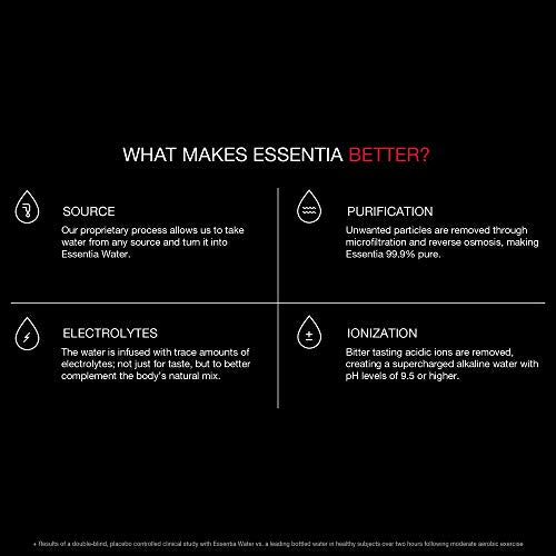 Essentia Water, Ionized Alkaline Bottled Water; Electrolytes for Taste, Better Rehydration, pH 9.5 or Higher, 33.8 Fl Oz, Pack of 12