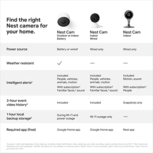 Google Nest Cam Indoor - 1st Generation - Wired Indoor Camera - Control with Your Phone and Get Mobile Alerts - Surveillance Camera with 24/7 Live Video and Night Vision