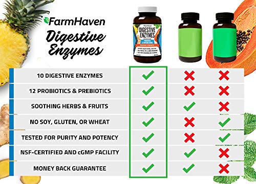 FarmHaven Digestive Enzymes with 18 Probiotics & Herbs | Papaya, Bromelain, Protease & More for Lactose Absorption & Better Digestion | Helps Bloating, Gas, Constipation | Vegetarian, 60 Capsules