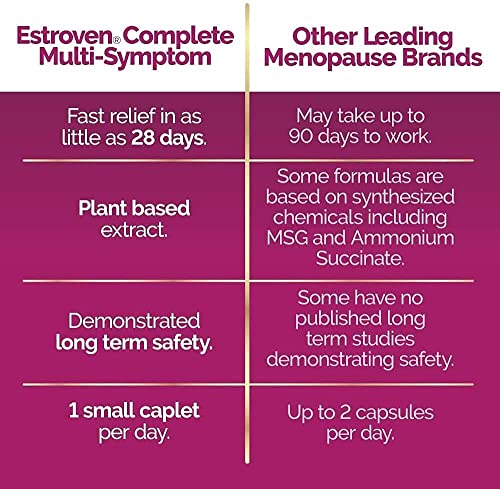 Estroven Complete Menopause Relief | All-In-One Menopause Relief* | Safe and Effective | Reduce Multiple Menopause Symptoms*1 | Reduces Hot Flashes and Night Sweats* | One Per Day | 28 Count